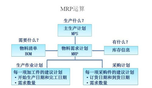 管理信息系統(tǒng)對企業(yè)管理的核心價值