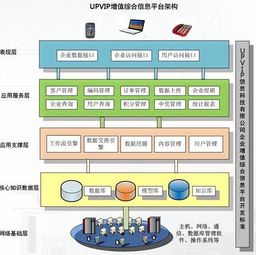 英聯國泰 云數據技術驅動下的企業管理新范式與數據處理服務